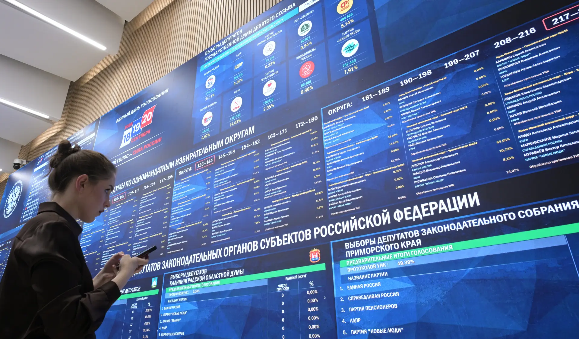 Где «Единая Россия» просела сильнее всего
